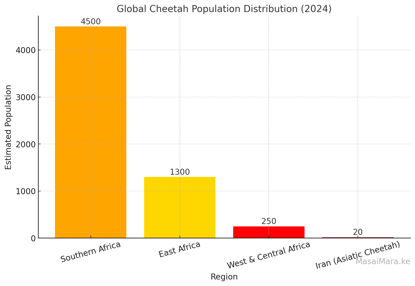 Global Cheetah Population Distribution (2024)




