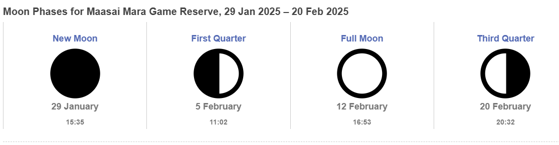 moon phases masai mara