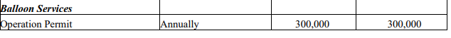 Snapshot showing fee paid by Hot Air Balloon operators in Masai Mara