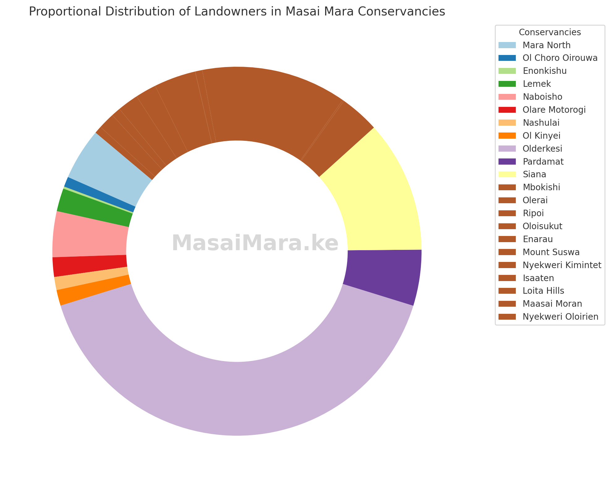 Proportional Land Sizes Of Masai Mara Conservancies